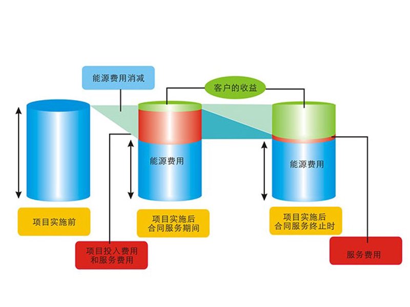绿色能源革命：太阳能光伏行业展望